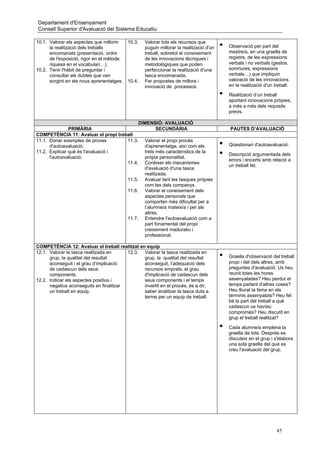 Departament d'Ensenyament
Consell Superior d'Avaluació del Sistema Educatiu

10.1. Valorar els aspectes que millorin     10.3.   Valorar tots els recursos que
      la realització dels treballs                  puguin millorar la realització d'un   •   Observació per part del
      encomanats (presentació, ordre                treball, sobretot el coneixement          mestre/a, en una graella de
      de l'exposició, rigor en el mètode,           de les innovacions tècniques i            registre, de les expressions
      riquesa en el vocabulari…).                   metodològiques que poden                  verbals i no verbals (gestos,
10.2. Tenir l'hàbit de preguntar i                  perfeccionar la realització d'una         somriures, expressions
      consultar els dubtes que van                  tasca encomanada.                         verbals…) que impliquin
      sorgint en els nous aprenentatges.    10.4.   Fer propostes de millora i                valoració de les innovacions
                                                    innovació de processos.                   en la realització d'un treball.

                                                                                          •   Realització d’un treball
                                                                                              aportant innovacions pròpies,
                                                                                              a més a més dels requisits
                                                                                              previs.

                                          DIMENSIÓ: AVALUACIÓ
               PRIMÀRIA                           SECUNDÀRIA                                  PAUTES D’AVALUACIÓ
COMPETÈNCIA 11: Avaluar el propi treball
11.1. Donar exemples de proves       11.3. Valorar el propi procés
      d'autoavaluació.                      d'aprenentatge, així com els                  •   Qüestionari d'autoavaluació.
11.2. Explicar què és l'avaluació i         trets més característics de la
      l'autoavaluació.                      pròpia personalitat.
                                                                                          •   Descripció argumentada dels
                                                                                              errors i encerts amb relació a
                                     11.4. Conèixer els mecanismes
                                                                                              un treball fet.
                                            d'avaluació d'una tasca
                                            realitzada.
                                     11.5. Avaluar tant les tasques pròpies
                                            com les dels companys.
                                     11.6. Valorar el coneixement dels
                                            aspectes personals que
                                            comporten més dificultat per a
                                            l’alumne/a mateix/a i per als
                                            altres.
                                     11.7. Entendre l'autoavaluació com a
                                            part fonamental del propi
                                            creixement maduratiu i
                                            professional.

COMPETÈNCIA 12: Avaluar el treball realitzat en equip
12.1. Valorar la tasca realitzada en     12.3. Valorar la tasca realitzada en
      grup, la qualitat del resultat           grup, la qualitat del resultat             •   Graella d'observació del treball
      aconseguit i el grau d’implicació        aconseguit, l’adequació dels                   propi i del dels altres, amb
      de cadascun dels seus                    recursos emprats, el grau                      preguntes d'avaluació: Us heu
      components.                              d'implicació de cadascun dels                  reunit totes les hores
12.2. Indicar els aspectes positius i          seus components i el temps                     assenyalades? Heu perdut el
      negatius aconseguits en finalitzar       invertit en el procés, és a dir,               temps parlant d'altres coses?
      un treball en equip.                     saber analitzar la tasca duta a                Heu lliurat la feina en els
                                               terme per un equip de treball.                 terminis assenyalats? Heu fet
                                                                                              bé la part del treball a què
                                                                                              cadascun us havíeu
                                                                                              compromès? Heu discutit en
                                                                                              grup el treball realitzat?

                                                                                          •   Cada alumne/a emplena la
                                                                                              graella de tots. Després es
                                                                                              discuteix en el grup i s'elabora
                                                                                              una sola graella del que es
                                                                                              creu l'avaluació del grup.




                                                                                                                      45
 
