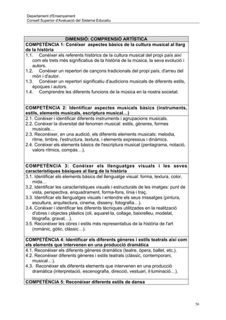 Departament d'Ensenyament
Consell Superior d'Avaluació del Sistema Educatiu




                   DIMENSIÓ: COMPRENSIÓ ARTÍSTICA
COMPETÈNCIA 1: Conèixer aspectes bàsics de la cultura musical al llarg
de la història
1.1. Conèixer els referents històrics de la cultura musical del propi país així
   com els trets més significatius de la història de la música, la seva evolució i
   autors.
1.2. Conèixer un repertori de cançons tradicionals del propi país, d'arreu del
   món i d'autor.
1.3. Conèixer un repertori significatiu d'audicions musicals de diferents estils,
   èpoques i autors.
1.4. Comprendre les diferents funcions de la música en la nostra societat.


COMPETÈNCIA 2: Identificar aspectes musicals bàsics (instruments,
estils, elements musicals, escriptura musical…)
2.1. Conèixer i identificar diferents instruments i agrupacions musicals.
2.2. Conèixer la diversitat del fenomen musical: estils, gèneres, formes
   musicals…
2.3. Reconèixer, en una audició, els diferents elements musicals: melodia,
   ritme, timbre, l'estructura, textura, i elements expressius i dinàmics.
2.4. Conèixer els elements bàsics de l'escriptura musical (pentagrama, notació,
   valors rítmics, compàs…).


COMPETÈNCIA 3: Conèixer els llenguatges visuals i les seves
característiques bàsiques al llarg de la història
3.1. Identificar els elements bàsics del llenguatge visual: forma, textura, color,
   mida…
3.2. Identificar les característiques visuals i estructurals de les imatges: punt de
   vista, perspectiva, enquadrament, forma-fons, línia i traç.
3.3. Identificar els llenguatges visuals i entendre els seus missatges (pintura,
   escultura, arquitectura, cinema, disseny, fotografia…).
3.4. Conèixer i identificar les diferents tècniques utilitzades en la realització
   d'obres i objectes plàstics (oli, aquarel·la, collage, baixrelleu, modelat,
   litografia, gravat…).
3.5. Reconèixer les obres i estils més representatius de la història de l'art
   (romànic, gòtic, clàssic…).

COMPETÈNCIA 4: Identificar els diferents gèneres i estils teatrals així com
els elements que intervenen en una producció dramàtica
4.1. Reconèixer els diferents gèneres dramàtics (teatre, òpera, ballet, etc.).
4.2. Reconèixer diferents gèneres i estils teatrals (clàssic, contemporani,
   musical…).
4.3. Reconèixer els diferents elements que intervenen en una producció
   dramàtica (interpretació, escenografia, direcció, vestuari, il·luminació…).

COMPETÈNCIA 5: Reconèixer diferents estils de dansa



                                                                                       56
 