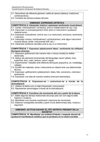 Departament d'Ensenyament
Consell Superior d'Avaluació del Sistema Educatiu

5.1. Reconèixer els diferents gèneres i estils de dansa (clàssica, tradicional,
   contemporània).
5.2. Conèixer les danses pròpies del país.

                       DIMENSIÓ: EXPRESSIÓ ARTÍSTICA
COMPETÈNCIA 6: Interpretar música i expressar sentiments musicalment
6.1. Cantar, individualment i col·lectiva, amb un treball adient de veu i cos.
6.2. Improvisar un acompanyament rítmic amb un instrument o qualsevol
   material sonor.
6.3. Expressar musicalment, amb la veu o un instrument, emocions, sentiments
   i vivències.
6.4. Interpretar música, individualment i col·lectivament, amb algun instrument
   musical (flauta, teclat, instrumental Orff, etc.).
6.5. Interpretar partitures senzilles amb la veu o un instrument.

COMPETÈNCIA 7: Expressar plàsticament idees i sentiments tot utilitzant
tècniques diverses
7.1. Reproduir gràficament (de manera més o menys simple) la realitat
   observada.
7.2. Aplicar els elements fonamentals del llenguatge visual i plàstic: línia,
   superfície, llum, color, textura, volum i espai.
7.3. Experimentar i treballar amb diferents tècniques (aquarel·la, oli, modelatge,
   collage).
7.4. Escollir els materials, eines i instruments en relació amb una determinada
   tècnica.
7.5. Expressar, gràficament o plàsticament, idees, fets, narracions, vivències i
   sentiments.
7.6. Expressar una idea de manera creativa (trencant estereotips).

COMPETÈNCIA 8: Expressar-se i comunicar-se a través de la
dramatització
8.1. Utilitzar el teatre com a mitjà d'expressió i comunicació.
8.2. Representar personatges a través de la dramatització.

COMPETÈNCIA 9: Coordinar els moviments del cos a partir de la dansa
9.1. Ballar algunes danses tradicionals del propi país així com alguns balls
   històrics i moderns.
9.2. Manifestar una correcta coordinació i harmonia de moviments.
9.3. Elaborar coreografies senzilles a partir d'una determinada idea, música o
   argument.

    DIMENSIÓ: ACTITUD DAVANT EL FET ARTÍSTIC PRESENT EN LA
                                SOCIETAT
COMPETÈNCIA 10: Manifestar una actitud d'interès i respecte davant de
qualsevol manifestació artística que es produeix en la nostra societat




                                                                                     57
 