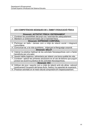 Departament d'Ensenyament
Consell Superior d'Avaluació del Sistema Educatiu




    LES COMPETÈNCIES BÀSIQUES DE L’ÀMBIT D'EDUCACIÓ FÍSICA

              Dimensió: ACTIVITAT FÍSICA I ENTRENAMENT
1 Conèixer les possibilitats del propi cos i exercitar-les adequadament.
2 Mantenir un entrenament bàsic per a l’activitat física.
                    Dimensió: EXPRESSIÓ CORPORAL
3 Participar en balls i danses com a mitjà de relació social i integració
  comunitària.
4 Comunicar-se, a la vida quotidiana, mitjançant el llenguatge corporal.
                              Dimensió: SALUT
5 Valorar la pràctica habitual de les activitats fisicoesportives com a factor
  beneficiós per a la salut.
6 Assolir hàbits higiènics i alimentaris per obtenir una bona qualitat de vida.
7 Conèixer i aplicar les primeres actuacions en el cas de lesions que puguin
  produir-se durant la pràctica de les activitats fisicoesportives.
                                Dimensió: OCI
8 Utilitzar els jocs i esports com a mitjà de relació amb els altres, valorant
  positivament l'ocupació del temps lliure, l'esforç i la capacitat de superació.
9 Practicar activitats en el medi natural comportant-s'hi respectuosament.




                                                                                    60
 