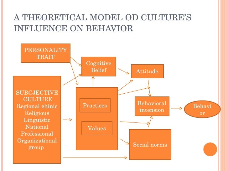 the impact of personality and culture Effects of heredity and environment on our personality every individual on this earth is different from the other no one person is fully like other person every person differs from the other, either physically or psychologically. the impact of personality and culture Effects of heredity and environment on our personality every individual on this earth is different from the other no one person is fully like other person every person differs from the other, either physically or psychologically.
