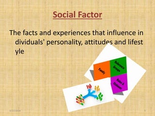Social Factor
The facts and experiences that influence in
dividuals' personality, attitudes and lifest
yle
3/22/2014 5
 