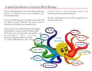 R Sridhar on Creative Block Busting© - powerful way to get new ideas | PDF