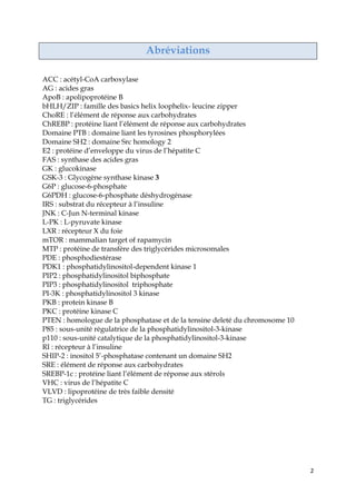 2
Abréviations
ACC : acétyl-CoA carboxylase
AG : acides gras
ApoB : apolipoprotéine B
bHLH/ZIP : famille des basics helix loophelix- leucine zipper
ChoRE : l’élément de réponse aux carbohydrates
ChREBP : protéine liant l’élément de réponse aux carbohydrates
Domaine PTB : domaine liant les tyrosines phosphorylées
Domaine SH2 : domaine Src homology 2
E2 : protéine d’enveloppe du virus de l’hépatite C
FAS : synthase des acides gras
GK : glucokinase
GSK-3 : Glycogène synthase kinase 3
G6P : glucose-6-phosphate
G6PDH : glucose-6-phosphate déshydrogénase
IRS : substrat du récepteur à l’insuline
JNK : C-Jun N-terminal kinase
L-PK : L-pyruvate kinase
LXR : récepteur X du foie
mTOR : mammalian target of rapamycin
MTP : protéine de transfère des triglycérides microsomales
PDE : phosphodiestérase
PDK1 : phosphatidylinositol-dependent kinase 1
PIP2 : phosphatidylinositol biphosphate
PIP3 : phosphatidylinositol triphosphate
PI-3K : phosphatidylinositol 3 kinase
PKB : protein kinase B
PKC : protéine kinase C
PTEN : homologue de la phosphatase et de la tensine deleté du chromosome 10
P85 : sous-unité régulatrice de la phosphatidylinositol-3-kinase
p110 : sous-unité catalytique de la phosphatidylinositol-3-kinase
RI : récepteur à l’insuline
SHIP-2 : inositol 5’-phosphatase contenant un domaine SH2
SRE : élément de réponse aux carbohydrates
SREBP-1c : protéine liant l’élément de réponse aux stérols
VHC : virus de l’hépatite C
VLVD : lipoprotéine de très faible densité
TG : triglycérides
 
