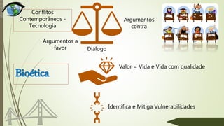 Bioética
Argumentos a
favor Diálogo
Argumentos
contra
Valor = Vida e Vida com qualidade
Identifica e Mitiga Vulnerabilidades
Conflitos
Contemporâneos -
Tecnologia
 