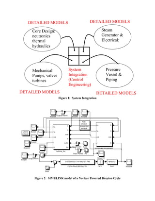 Figure 1: System Integration
turbine
exhaust
high
pressure
recuperator
exhaust
Pi
Ti
md0
N
mdRx
rho
Po
To
mdi
J
nr
turbine_ihx
rho
mdot
Pi
Ti
mdo
N
Po
To
mdi
J
compressor-recuperatorScope9
Scope8
Scope7
Scope6Scope5Scope4
Scope3
Scope2
Scope10
Scope1
Scope
Pout
Output Point1
Output Point
1
s
N^2
Input Point2
Input Point1
sqrt(u(1))
Fcn1
2*u(1)*(60/(2*3.14159))^2/3.195
2*(Pin-Pout)*(60/2pi)^2/J
Figure 2: SIMULINK model of a Nuclear Powered Brayton Cycle
Steam
Generator &
Electrical:
Pressure
Vessel &
Piping
Core Design:
neutronics
thermal
hydraulics
Mechanical
Pumps, valves
turbines
System
Integration
(Control
Engineering)
DETAILED MODELSDETAILED MODELS
DETAILED MODELS DETAILED MODELS
 