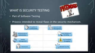 WHAT IS SECURITY TESTING
• Part of Software Testing
• Process intended to reveal flaws in the security mechanism.
 