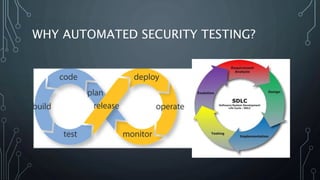 WHY AUTOMATED SECURITY TESTING?
 