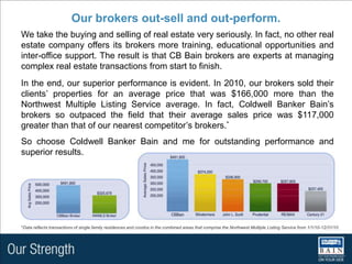  Closing DateI will manage the details of your home sale.I will also be responsible for:Copies of completed Purchase and Sale Agreement to office, lender, seller, escrowChange of status in NWMLS and update office listing status sheetForm 17 to selling brokerCall escrow officer; confirm file set-up: File #Closer:If using American Home Shield, send application to escrowCall lender and confirm buyer’s application and pre-approvalConfirm deposit of earnest moneyOrder Resale Certificate, Public Offering Statement of HOA records if requiredResale Certificate or Public Offering Statement to selling brokerReview Preliminary Title commitment with sellerRespond to inspection notice and coordinate with any required contractorsCheck on status of appraisal and loan approval with lenderCheck on appraisal, status of work orders and confirm septic inspection if requiredCall escrow: confirm receipt of loan documents and fax any post-contract addend/receiptsSchedule escrow appointment for sellerConfirm buyer/seller signing; remove marketing materials and keybox from homeArrange for seller’s proceeds deliveryConfirm closing, call seller and arrange key exchangePost-closing follow up