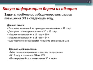 15

Какую информацию берем из обзоров
Задача: необходимо забюджетировать размер
повышения ЗП в следующем году.
Данные рынка:
- Половина компаний не проводила повышение в 12 году
- Две трети планируют повысить ЗП в 13 году
- Медиана повышения в 12 году – 10%
- Медиана повышения в 13 году – 14%
- 60% участников собираются повысить ЗП в апреле-мае
Данные моей компании:
- Мое позиционирование – платить по среднему
- В 12 году я повысила ЗП на 13%
- Планируемый срок повышения ЗП – июнь

 