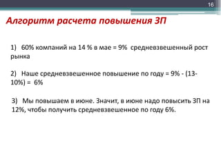 16

Алгоритм расчета повышения ЗП
1) 60% компаний на 14 % в мае = 9% средневзвешенный рост
рынка
2) Наше средневзвешенное повышение по году = 9% - (1310%) = 6%
3) Мы повышаем в июне. Значит, в июне надо повысить ЗП на
12%, чтобы получить средневзвешенное по году 6%.

 