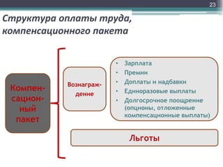 23

Структура оплаты труда,
компенсационного пакета

Компенсационный
пакет

Вознаграждение

•
•
•
•
•

Зарплата
Премии
Доплаты и надбавки
Единоразовые выплаты
Долгосрочное поощрение
(опционы, отложенные
компенсационные выплаты)

Льготы

 