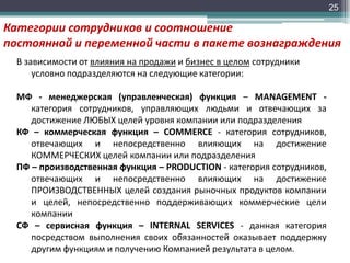 25

Категории сотрудников и соотношение
постоянной и переменной части в пакете вознаграждения
В зависимости от влияния на продажи и бизнес в целом сотрудники
условно подразделяются на следующие категории:
МФ - менеджерская (управленческая) функция – MANAGEMENT категория сотрудников, управляющих людьми и отвечающих за
достижение ЛЮБЫХ целей уровня компании или подразделения
КФ – коммерческая функция – COMMERCE - категория сотрудников,
отвечающих и непосредственно влияющих на достижение
КОММЕРЧЕСКИХ целей компании или подразделения
ПФ – производственная функция – PRODUCTION - категория сотрудников,
отвечающих и непосредственно влияющих на достижение
ПРОИЗВОДСТВЕННЫХ целей создания рыночных продуктов компании
и целей, непосредственно поддерживающих коммерческие цели
компании
СФ – сервисная функция – INTERNAL SERVICES - данная категория
посредством выполнения своих обязанностей оказывает поддержку
другим функциям и получению Компанией результата в целом.

 