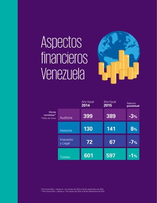 58
Aspectos
financieros
Venezuela
*Año fiscal 2014 = desde el 1 de octubre de 2013 al 30 de septiembre de 2014.
**Año fisc...