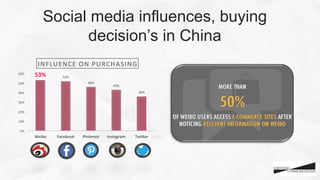 Social media influences, buying
decision’s in China
53%	
   52%	
  
46%	
  
43%	
  
36%	
  
0%	
  
10%	
  
20%	
  
30%	
  
40%	
  
50%	
  
60%	
  
Weibo	
   Facebook	
   Pinterest	
   Instagram	
   Twi8er	
  
INFLUENCE	
  ON	
  PURCHASING	
  	
  
 