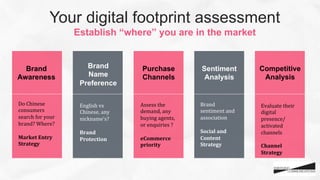 Your digital footprint assessment
Establish “where” you are in the market	
Brand
Awareness	
Brand
Name
Preference	
Competitive
Analysis	
Sentiment
Analysis	
Purchase
Channels	
Do	
  Chinese	
  	
  
consumers	
  
search	
  for	
  your	
  
brand?	
  Where?	
  
	
  
Market	
  Entry	
  
Strategy	
  
	
  
English	
  vs	
  
Chinese,	
  any	
  
nickname’s?	
  
	
  
Brand	
  
Protection	
  
Evaluate	
  their	
  
digital	
  
presence/
activated	
  
channels	
  
	
  
Channel	
  
Strategy	
  
Brand	
  
sentiment	
  and	
  
association	
  	
  
	
  
Social	
  and	
  
Content	
  
Strategy	
  
Assess	
  the	
  
demand,	
  any	
  
buying	
  agents,	
  
or	
  enquiries	
  ?	
  
	
  
eCommerce	
  
priority	
  	
  
 