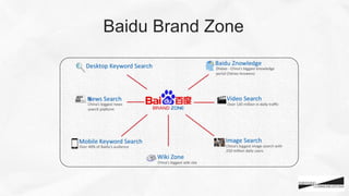 Baidu Brand Zone	
 