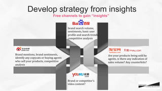 Brand	
  or	
  competitor’s	
  
video	
  content?	
  
Are	
  your	
  products	
  being	
  sold	
  by	
  
agents,	
  is	
  there	
  any	
  indication	
  of	
  
sales	
  volume?	
  Any	
  counterfeits?	
Brand	
  mentions,	
  brand	
  sentiments,	
  
identify	
  any	
  copycats	
  or	
  buying	
  agents	
  
who	
  sell	
  your	
  products,	
  competitive	
  
analysis	
  
brand	
  search	
  volume,	
  
sentiments,	
  basic	
  user	
  
proCile	
  and	
  search	
  trends,	
  
competitive	
  analysis	
  
	
  
Develop strategy from insights
Free channels to gain “insights”
 