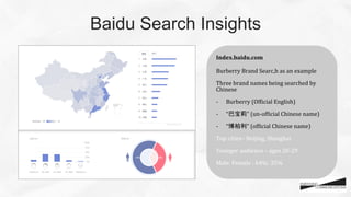 Baidu Search Insights
Index.baidu.com	
  
	
  
Burberry	
  Brand	
  Searc,h	
  as	
  an	
  example	
  
	
  
Three	
  brand	
  names	
  being	
  searched	
  by	
  
Chinese	
  	
  
	
  
-­‐  Burberry	
  (OfCicial	
  English)	
  
-­‐  “巴宝莉”	
  (un-­‐ofCicial	
  Chinese	
  name)	
  
-­‐  “博柏利”	
  (ofCicial	
  Chinese	
  name)	
  
	
  
Top	
  cities–	
  Beijing,	
  Shanghai	
  
	
  
Younger	
  audience	
  –	
  ages	
  20-­‐29	
  
	
  
Male:	
  Female	
  :	
  64%:	
  35%	
  
	
  
 