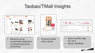 Taobao/TMall Insights
•  Research	
  of	
  any	
  
counterfeits	
  (indication	
  
of	
  demand	
  and	
  brand	
  
protection)	
  	
  
•  Previous	
  month	
  
sales	
  volume	
  
•  Buyer’s	
  proCile	
  (age,	
  
sex,	
  etc.)	
  
•  Buyer’s	
  feedback	
  
 