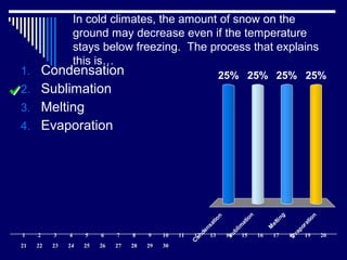 In cold climates, the amount of snow on the
ground may decrease even if the temperature
stays below freezing. The process that explains
this is…
C
ondensation
Sublim
ation
M
elting
Evaporation
25% 25%25%25%
1 2 3 4 5 6 7 8 9 10 11 12 13 14 15 16 17 18 19 20
21 22 23 24 25 26 27 28 29 30
1. Condensation
2. Sublimation
3. Melting
4. Evaporation
 