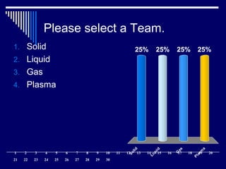 Please select a Team.
Solid
Liquid
G
as
Plasm
a
25% 25%25%25%1. Solid
2. Liquid
3. Gas
4. Plasma
1 2 3 4 5 6 7 8 9 10 11 12 13 14 15 16 17 18 19 20
21 22 23 24 25 26 27 28 29 30
 