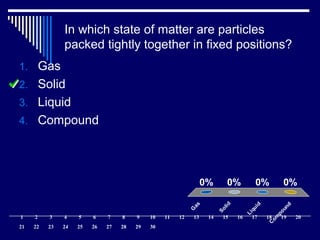 In which state of matter are particles
packed tightly together in fixed positions?
G
as
Solid
Liquid
C
om
pound
0% 0%0%0%
1. Gas
2. Solid
3. Liquid
4. Compound
1 2 3 4 5 6 7 8 9 10 11 12 13 14 15 16 17 18 19 20
21 22 23 24 25 26 27 28 29 30
 