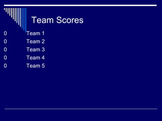 Team Scores
0 Team 1
0 Team 2
0 Team 3
0 Team 4
0 Team 5
 