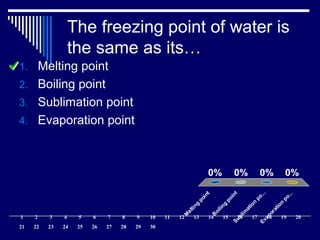 The freezing point of water is
the same as its…
M
elting
point
B
oiling
pointSublim
ation
po...Evaporation
po...
0% 0%0%0%
1. Melting point
2. Boiling point
3. Sublimation point
4. Evaporation point
1 2 3 4 5 6 7 8 9 10 11 12 13 14 15 16 17 18 19 20
21 22 23 24 25 26 27 28 29 30
 