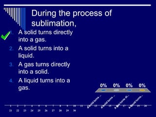 During the process of
sublimation,
A
solid
turns
...A
solid
turns
...A
gas
turns
di...A
liquid
turns...
0% 0%0%0%
1. A solid turns directly
into a gas.
2. A solid turns into a
liquid.
3. A gas turns directly
into a solid.
4. A liquid turns into a
gas.
1 2 3 4 5 6 7 8 9 10 11 12 13 14 15 16 17 18 19 20
21 22 23 24 25 26 27 28 29 30
 