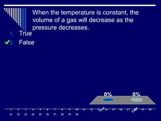 When the temperature is constant, the
volume of a gas will decrease as the
pressure decreases.
True
False
0%0%
1. True
2. False
1 2 3 4 5 6 7 8 9 10 11 12 13 14 15 16 17 18 19 20
21 22 23 24 25 26 27 28 29 30
 