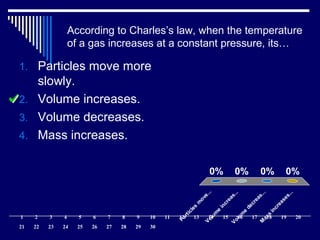 According to Charles’s law, when the temperature
of a gas increases at a constant pressure, its…
Particles
m
ove...
Volum
e
increas...
Volum
e
decreas...
M
ass
increases...
0% 0%0%0%
1. Particles move more
slowly.
2. Volume increases.
3. Volume decreases.
4. Mass increases.
1 2 3 4 5 6 7 8 9 10 11 12 13 14 15 16 17 18 19 20
21 22 23 24 25 26 27 28 29 30
 