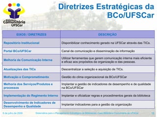 Diretrizes Estratégicas da
                                                          BCo/UFSCar

            EIXOS / DIRET...