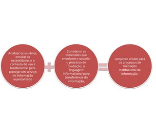 USUÁRIOS, CONTEXTOS E USOS DA INFORMAÇÃO DIGITAL 