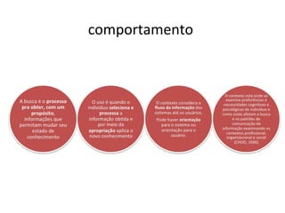 comportamento
 