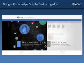 Google Knowledge Graph- Dados Ligados
 