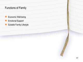 Functions of Family
 Economic Well-being
 Emotional Support
 Suitable Family Lifestyle
57
 