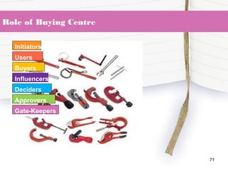 Role of Buying Centre
Initiators
Users
Buyers
Influencers
Deciders
Approvers
Gate-Keepers
71
 