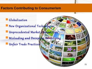 Factors Contributing to Consumerism
 Globalization
 New Organizational Technologies
 Unprecedented Market Competition
 Misleading and Deceptive Advertising
 Unfair Trade Practices
75
 