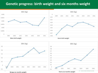 SmaRT Ethiopia achievements 