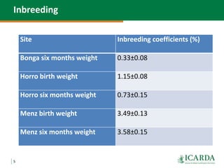 SmaRT Ethiopia achievements 