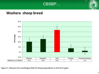 Sheep and goat research and development of Ethiopia