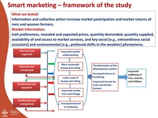 CRP Livestock and IFAD SmaRT Project: Small Ruminant meat value chain Transformation in Ethiopia