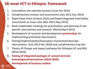 CRP Livestock and IFAD SmaRT Project: Small Ruminant meat value chain Transformation in Ethiopia