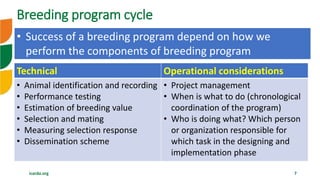 Overview of Community Based Breeding Program and implementation procedure