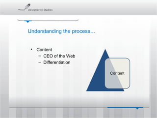 Understanding the process… Content CEO of the Web Differentiation 