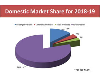 Consumer Buying Behavior on Two Wheelers | PPTX