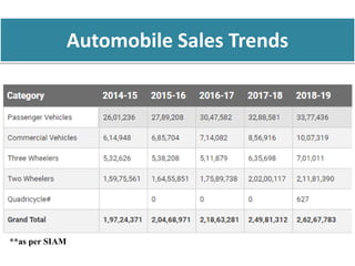 Consumer Buying Behavior on Two Wheelers | PPTX