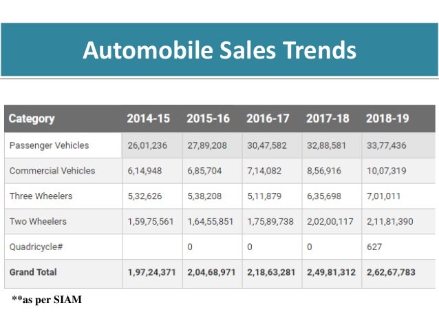 Assignment on consumer behaviour Assignment on consumer behaviour image