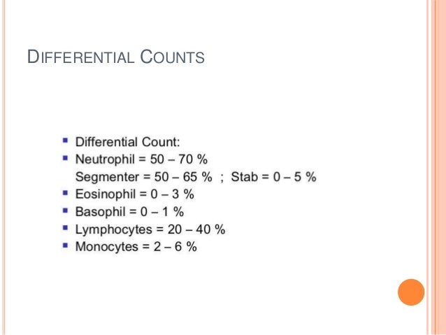 Cbc With Differential Interpretation Chart